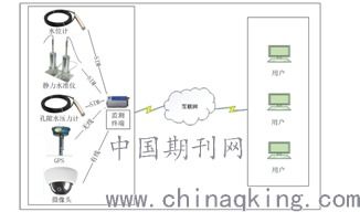 物联网技术驱动下的地面沉降监测管理系统 应用与展望