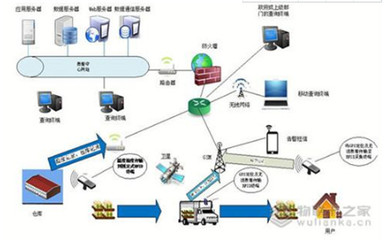 物联卡之家 赋能物流全程感知，构建物联网无缝管理新生态