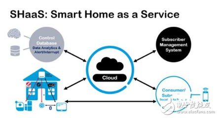 对话Wi-Fi之父Cees Links 新一代无线技术如何驱动物联网服务的未来