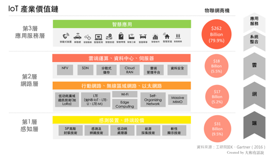 万物联网时代 浅析低功耗广域网技术趋势——LoRa、SIGFOX与NB-IoT的竞合之路