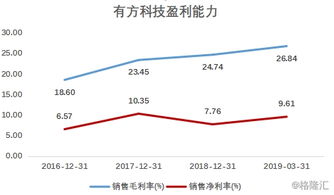 有方科技 深耕物联网接入通信，赋能万物互联新生态