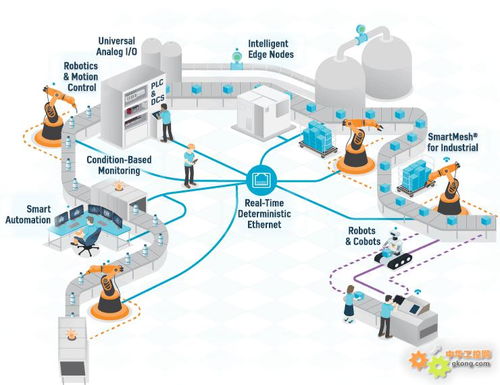 新基建浪潮下的工业物联网 ADI以多维度技术助推企业数字化转型