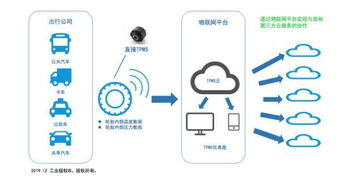 “胎”懂未来 住友橡胶以物联网技术加速轮胎控制解决方案服务升级