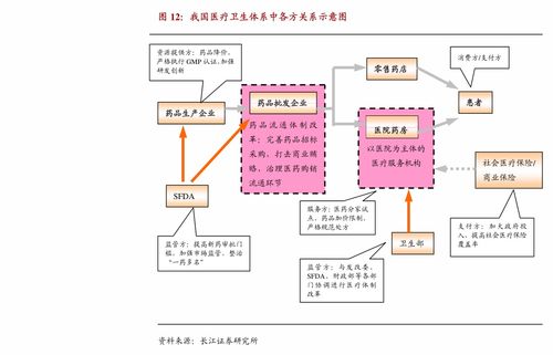 从发展路径看医疗服务投资机会 天风证券医药生物行业深度分析