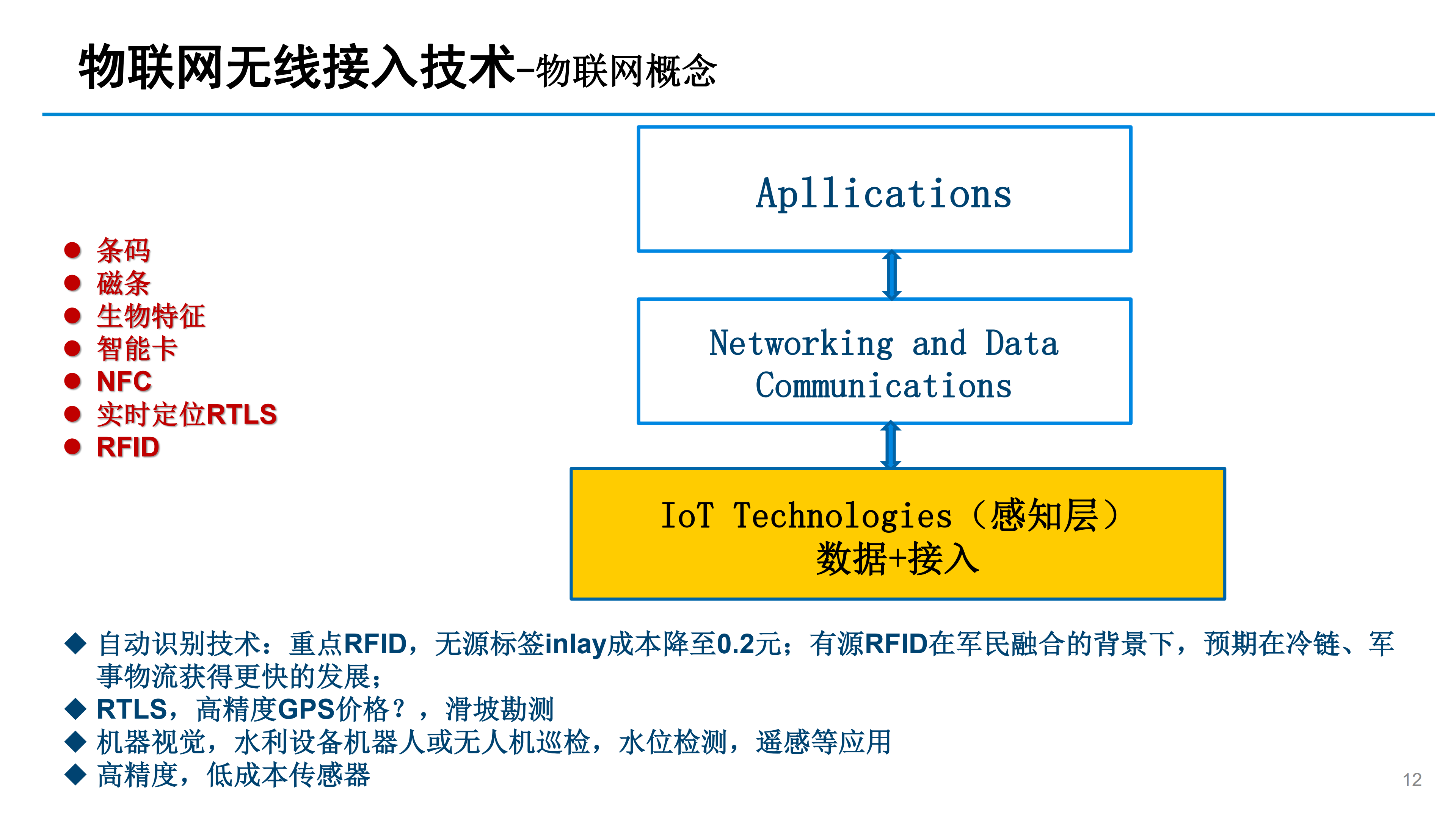 物联网时代基石 RFID技术与ThingMagic在中国的落地应用