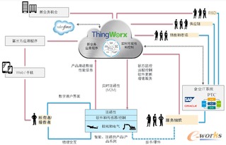 智能互联时代 物联网技术服务如何塑造产品与服务竞争优势