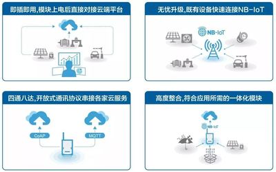 研华WISE系列再添新成员 全面升级的NB-IoT感知终端，赋能物联网技术服务新高度