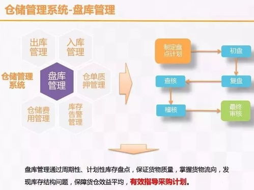 云威榜第357期 物联网技术服务引领智慧物流与大数据解决方案